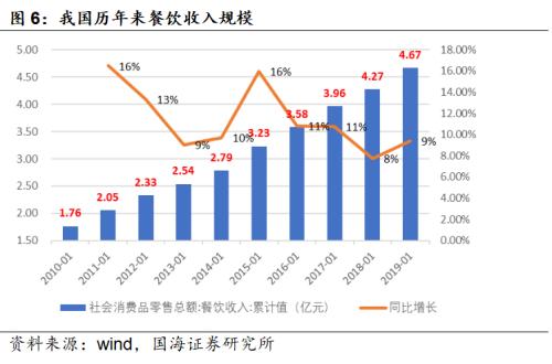 预制菜：更忙、更懒催动的3万亿厨房革命