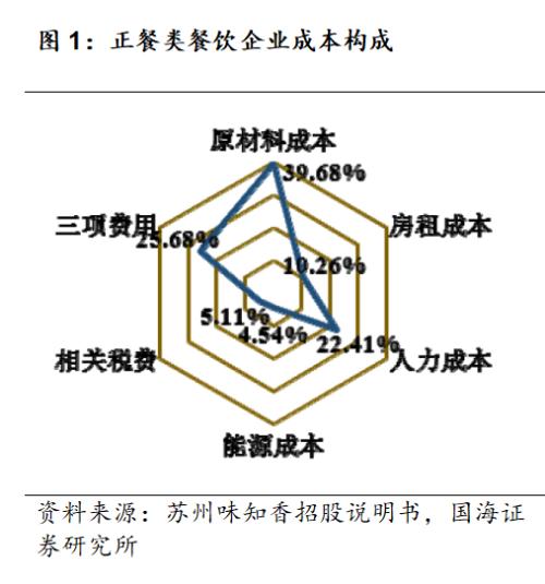 预制菜：更忙、更懒催动的3万亿厨房革命