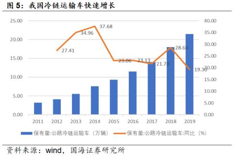 预制菜：更忙、更懒催动的3万亿厨房革命