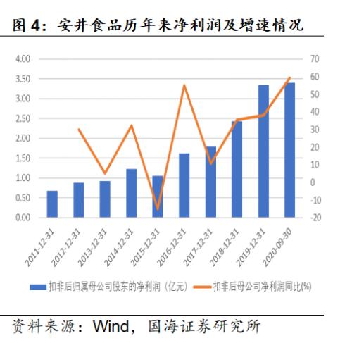 预制菜：更忙、更懒催动的3万亿厨房革命