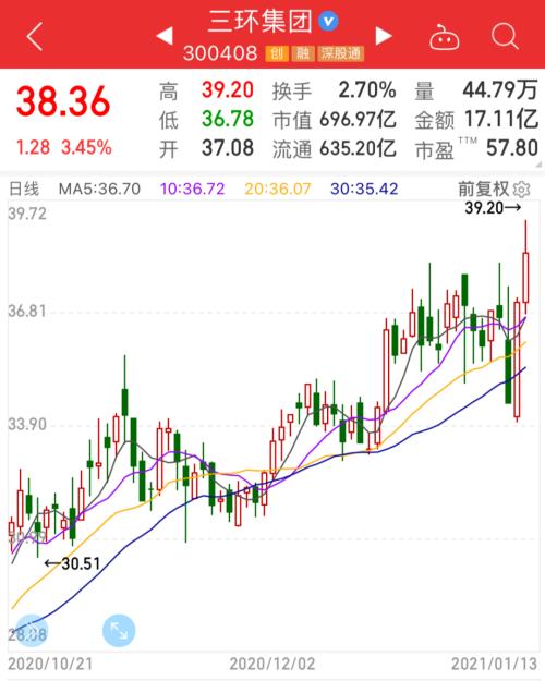 暴涨15%起跳！这一产业链涨价第一枪打响