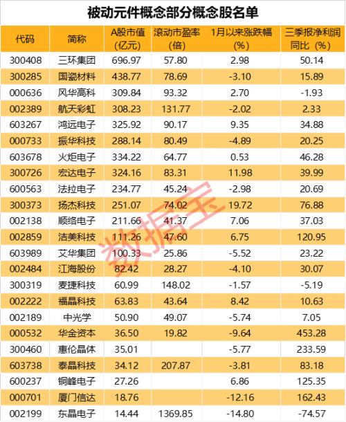 暴涨15%起跳！这一产业链涨价第一枪打响