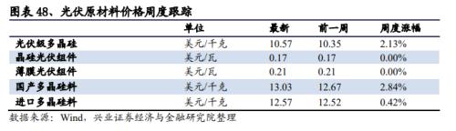 【兴证策略|中观行业景气跟踪】工程机械维持高景气度，汽车产销同比增幅下降