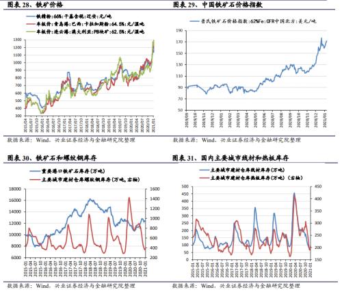 【兴证策略|中观行业景气跟踪】工程机械维持高景气度，汽车产销同比增幅下降