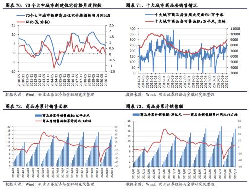 【兴证策略|中观行业景气跟踪】工程机械维持高景气度，汽车产销同比增幅下降