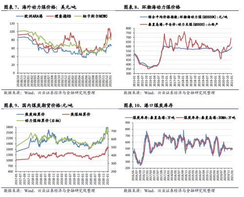 【兴证策略|中观行业景气跟踪】工程机械维持高景气度，汽车产销同比增幅下降