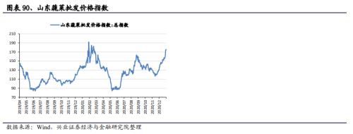 【兴证策略|中观行业景气跟踪】工程机械维持高景气度，汽车产销同比增幅下降