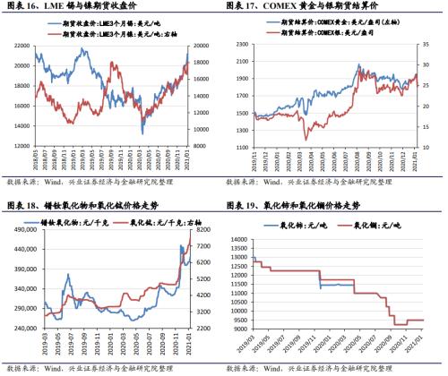 【兴证策略|中观行业景气跟踪】工程机械维持高景气度，汽车产销同比增幅下降