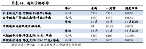 【兴证策略|中观行业景气跟踪】工程机械维持高景气度，汽车产销同比增幅下降