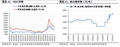 【兴证策略|中观行业景气跟踪】工程机械维持高景气度，汽车产销同比增幅下降