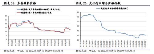 【兴证策略|中观行业景气跟踪】工程机械维持高景气度，汽车产销同比增幅下降