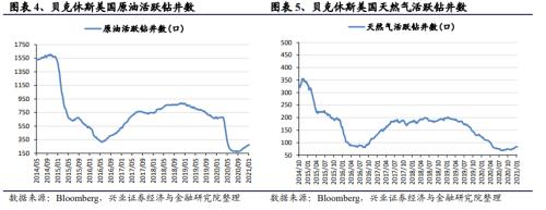 【兴证策略|中观行业景气跟踪】工程机械维持高景气度，汽车产销同比增幅下降