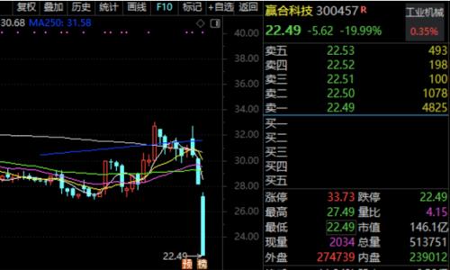 锂电龙头董事长被公安刑拘，涉嫌操纵市场。百家机构调研股揭秘，锂电概念透露产品涨价等重磅信息