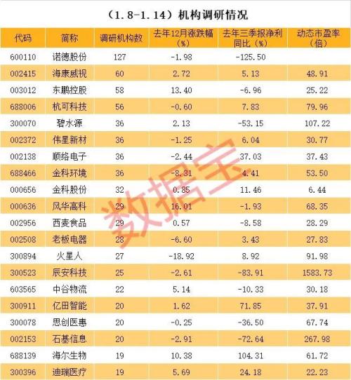 锂电龙头董事长被公安刑拘，涉嫌操纵市场。百家机构调研股揭秘，锂电概念透露产品涨价等重磅信息