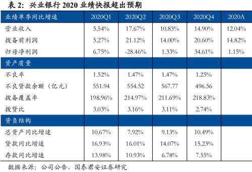 国君银行 | 龙头超预期，再添一把火