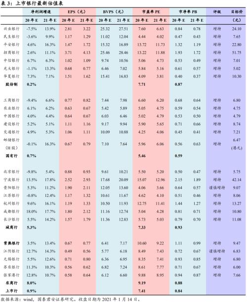 国君银行 | 龙头超预期，再添一把火