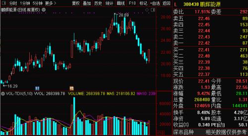 充电8分钟续航1000公里？石墨烯电池刷屏，千亿汽车巨头涨停！9月或可批量生产，这些A股公司与其合作