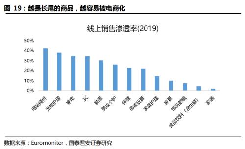 国君交运 | 社区团购背后的信息成本与信息革命