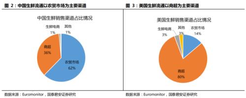 国君交运 | 社区团购背后的信息成本与信息革命