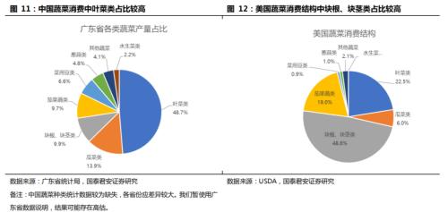 国君交运 | 社区团购背后的信息成本与信息革命