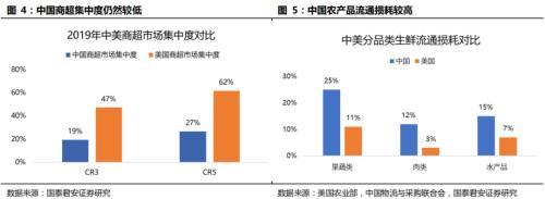 国君交运 | 社区团购背后的信息成本与信息革命