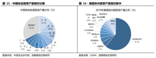 国君交运 | 社区团购背后的信息成本与信息革命