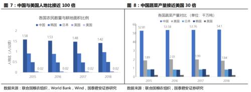 国君交运 | 社区团购背后的信息成本与信息革命