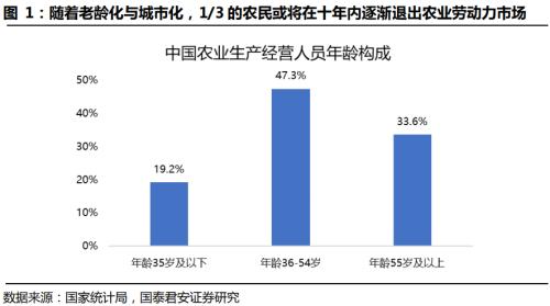 国君交运 | 社区团购背后的信息成本与信息革命