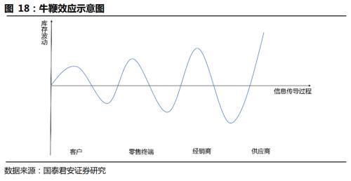 国君交运 | 社区团购背后的信息成本与信息革命