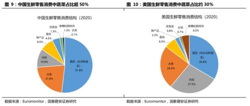 国君交运 | 社区团购背后的信息成本与信息革命