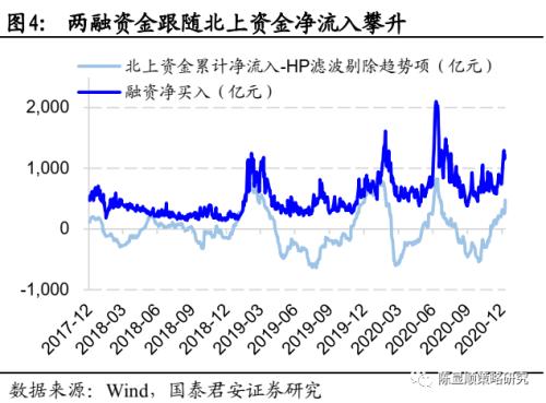 国君策略 | 策论军工：业绩预告助推军工春季躁动