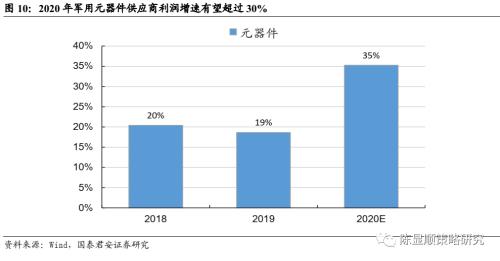 国君策略 | 策论军工：业绩预告助推军工春季躁动