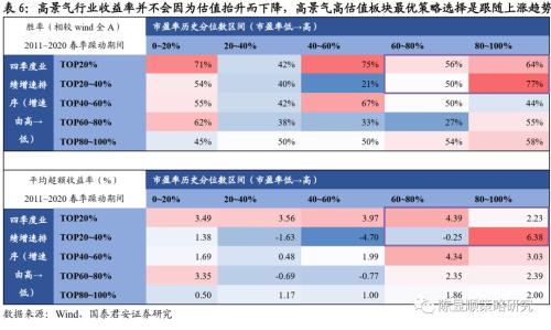 国君策略 | 策论军工：业绩预告助推军工春季躁动