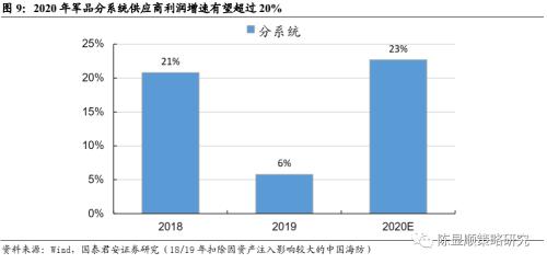 国君策略 | 策论军工：业绩预告助推军工春季躁动