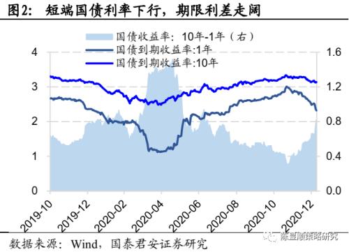 国君策略 | 策论军工：业绩预告助推军工春季躁动