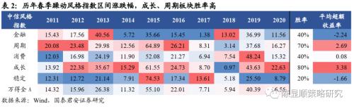 国君策略 | 策论军工：业绩预告助推军工春季躁动