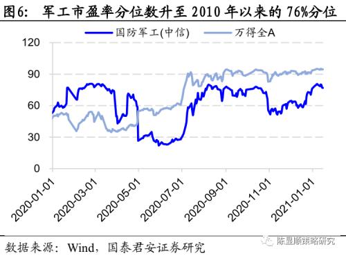 国君策略 | 策论军工：业绩预告助推军工春季躁动