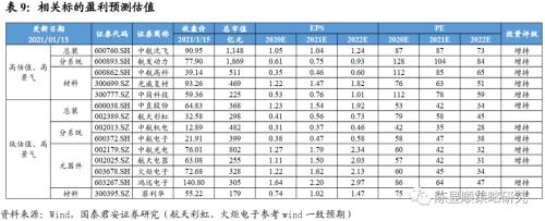 国君策略 | 策论军工：业绩预告助推军工春季躁动