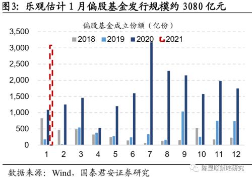 国君策略 | 策论军工：业绩预告助推军工春季躁动