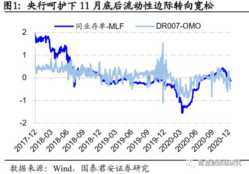 国君策略 | 策论军工：业绩预告助推军工春季躁动