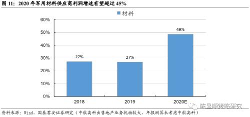 国君策略 | 策论军工：业绩预告助推军工春季躁动