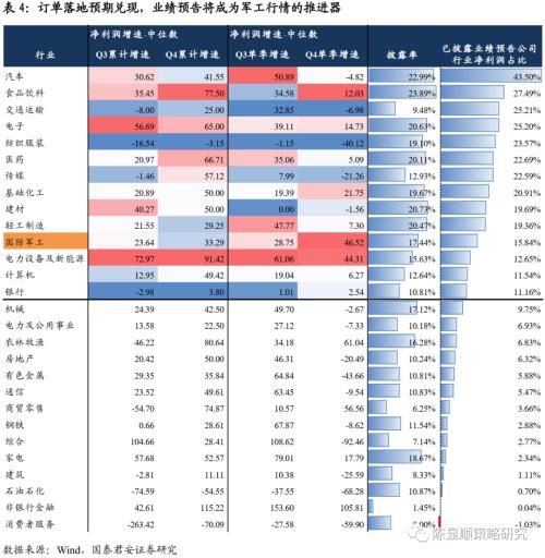 国君策略 | 策论军工：业绩预告助推军工春季躁动