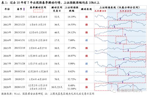 国君策略 | 策论军工：业绩预告助推军工春季躁动