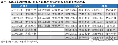 国君策略 | 策论军工：业绩预告助推军工春季躁动