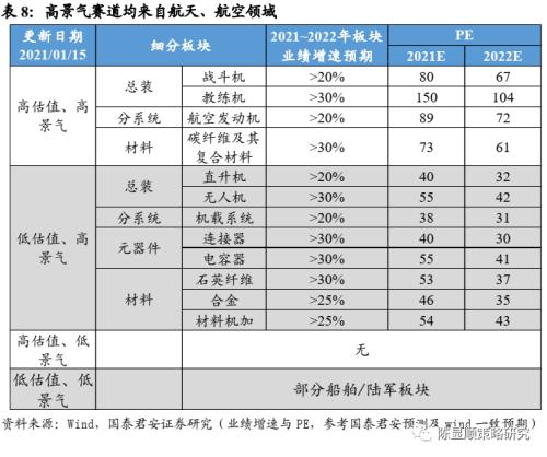 国君策略 | 策论军工：业绩预告助推军工春季躁动