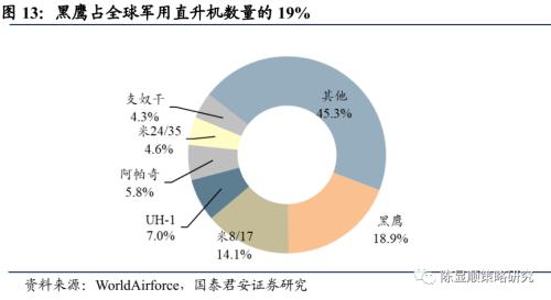 国君策略 | 策论军工：业绩预告助推军工春季躁动