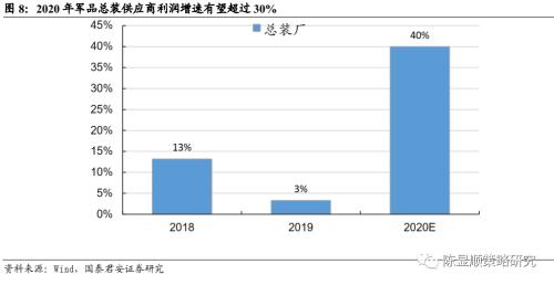 国君策略 | 策论军工：业绩预告助推军工春季躁动