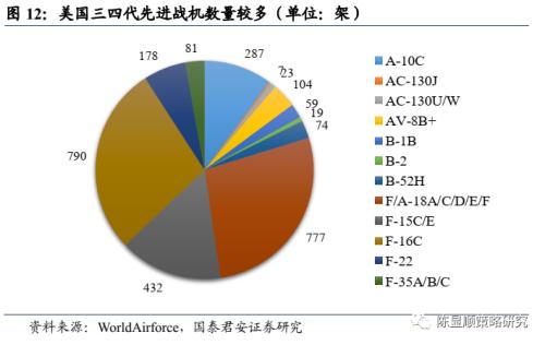 国君策略 | 策论军工：业绩预告助推军工春季躁动