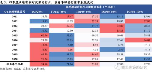 国君策略 | 策论军工：业绩预告助推军工春季躁动