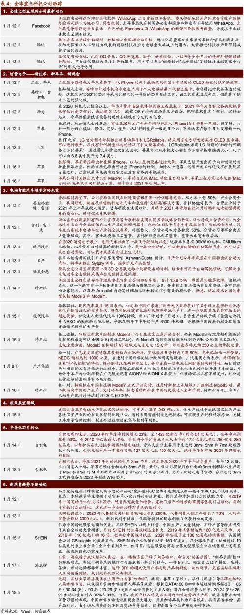 【招商策略】CES消费电子展新品亮眼，下一代电池技术广受关注——全球产业趋势跟踪周报（0119）